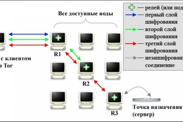 Кракен сайт маркетплейс ссылка