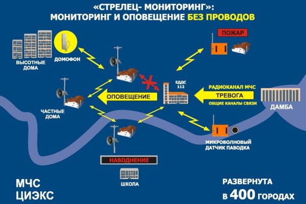 Кракен сайт даркнет зеркало